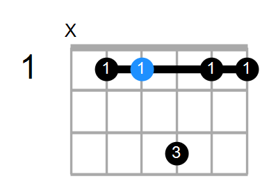 D#6sus2 Chord